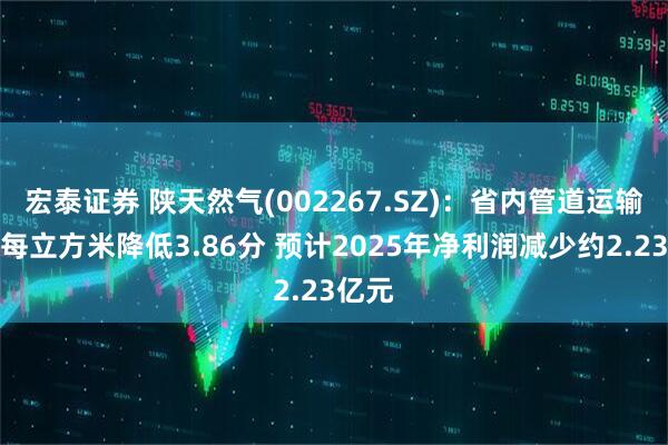 宏泰证券 陕天然气(002267.SZ)：省内管道运输价格每立方米降低3.86分 预计2025年净利润减少约2.23亿元