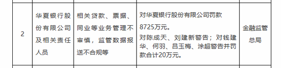 大赢家 8725万元！这家银行“吃下”年内银行业最大罚单！